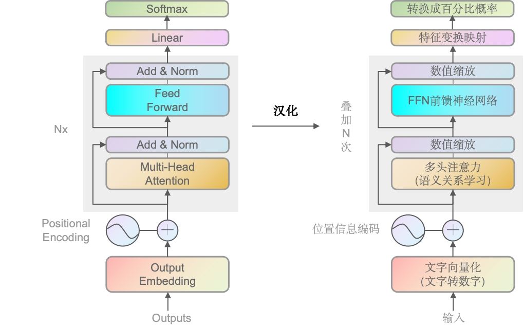 汉化decoder