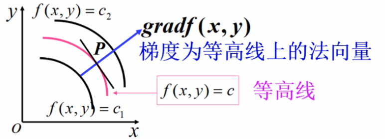 梯度图