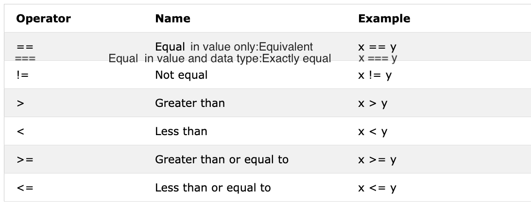 Comparison Operators