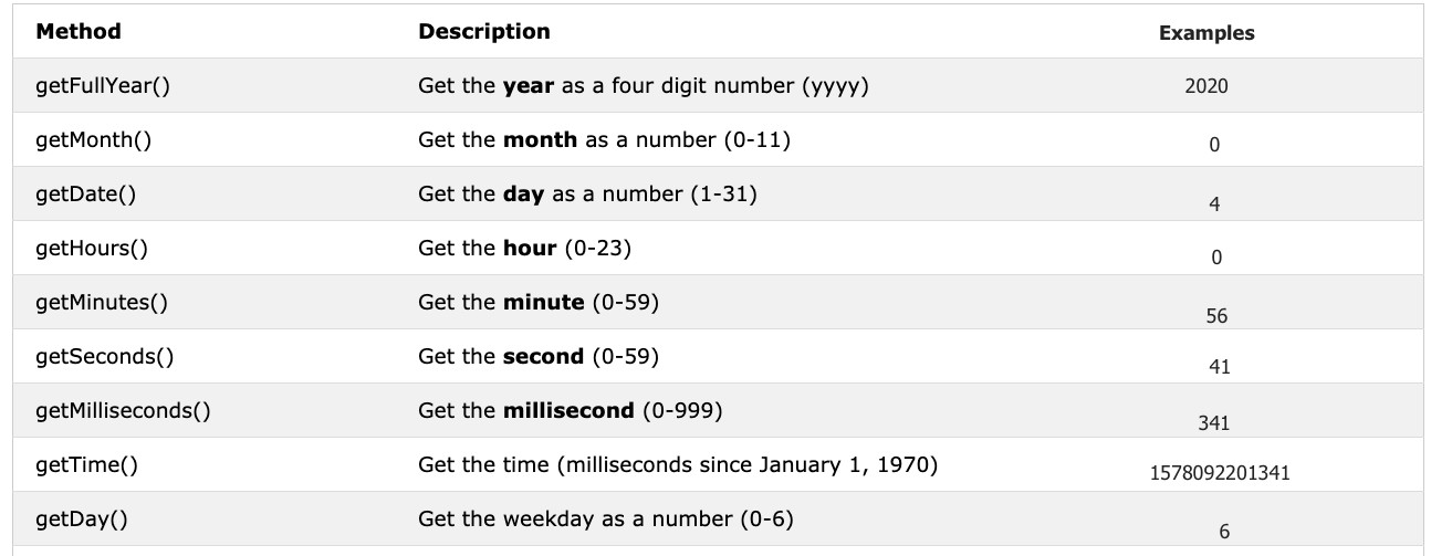 Date time Object