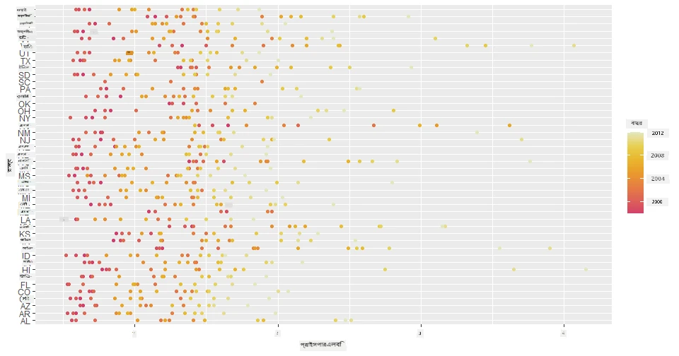 scatterplot 2
