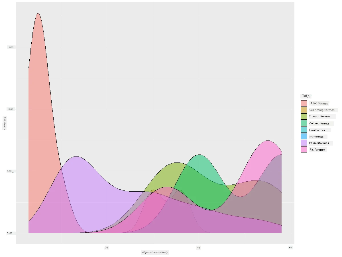 μάζα σώματος ανά τάξη