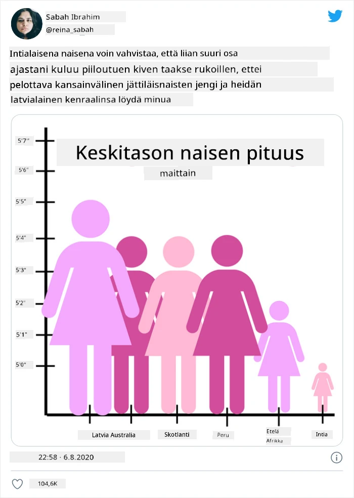 huono kaavio 4