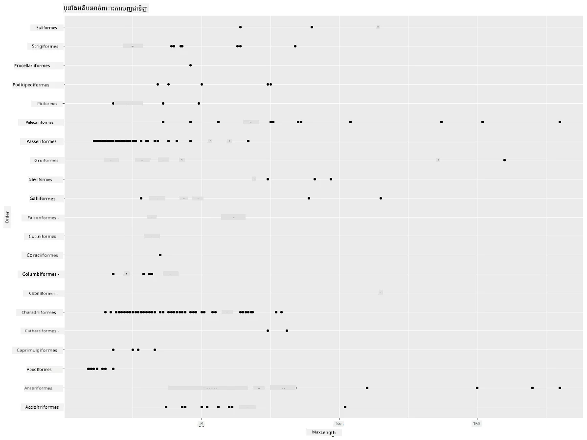max length per order