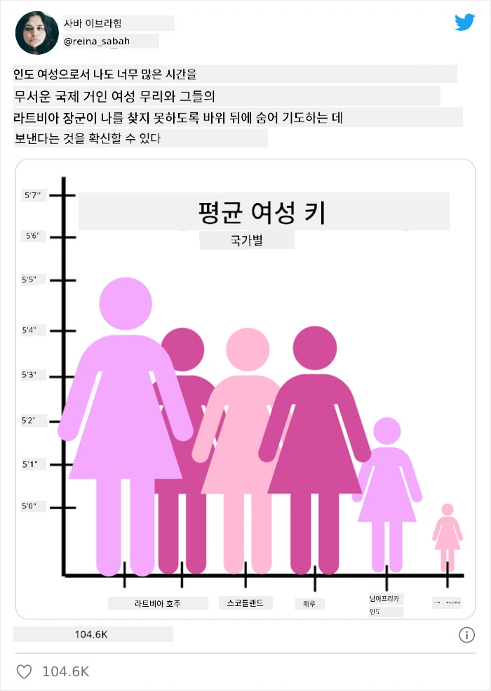 bad chart 4