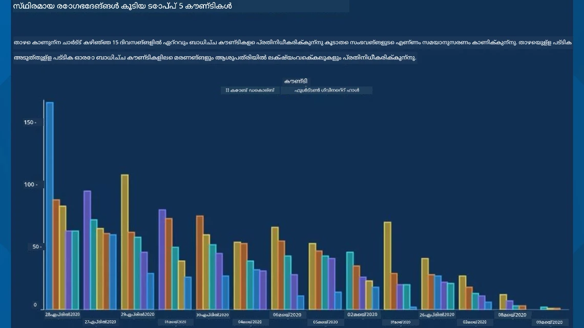 bad chart 2