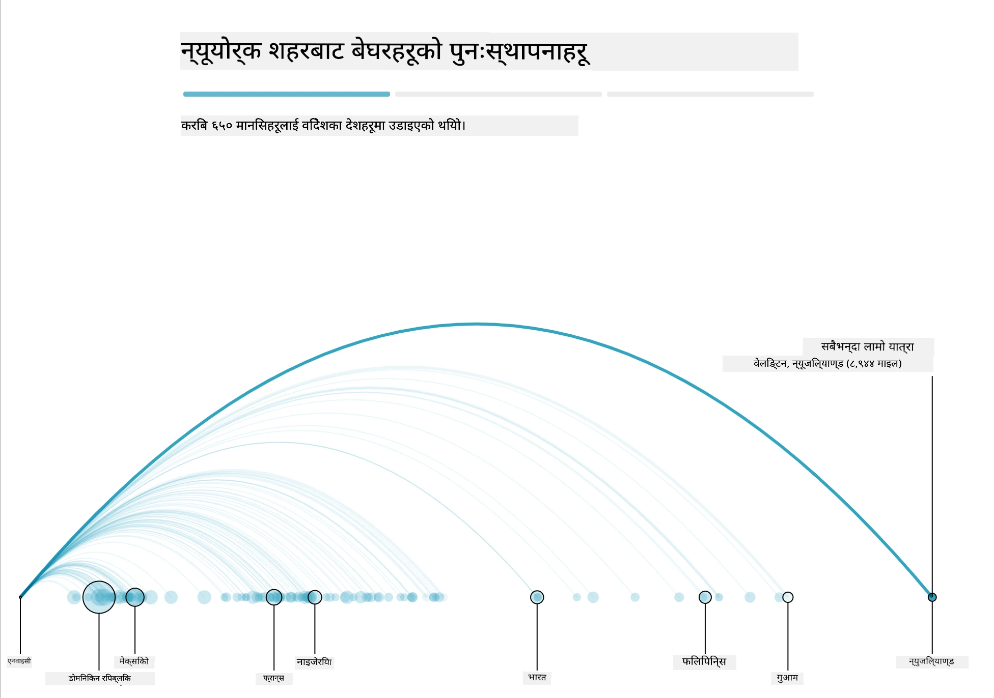 बसिङ