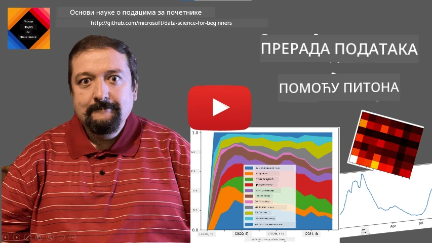 Уводни видео