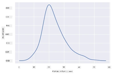 Density plot