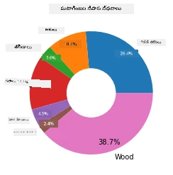 donut chart