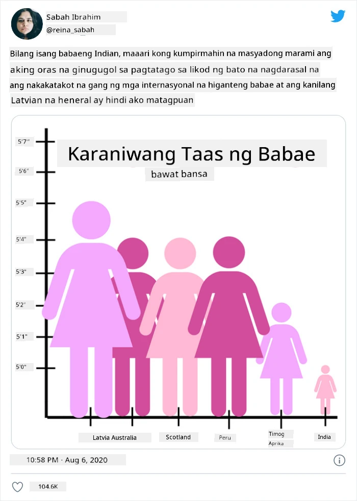 masamang tsart 4