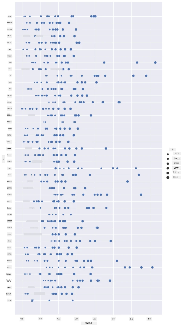 scatterplot 3