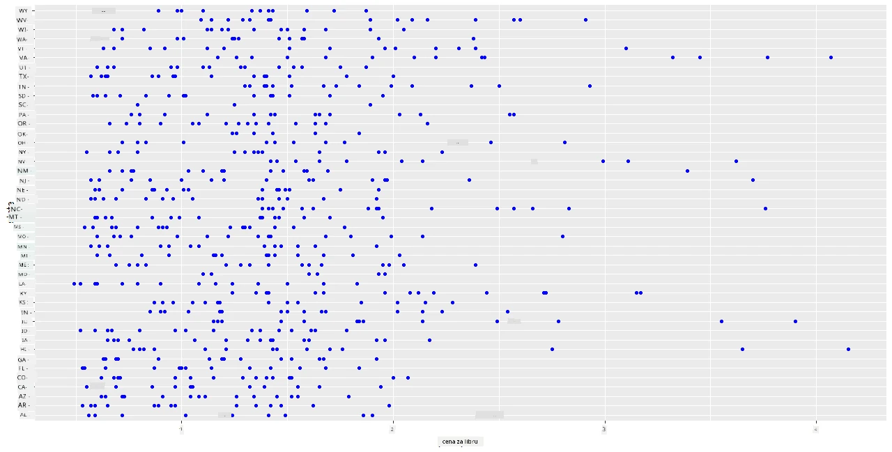 scatterplot 1