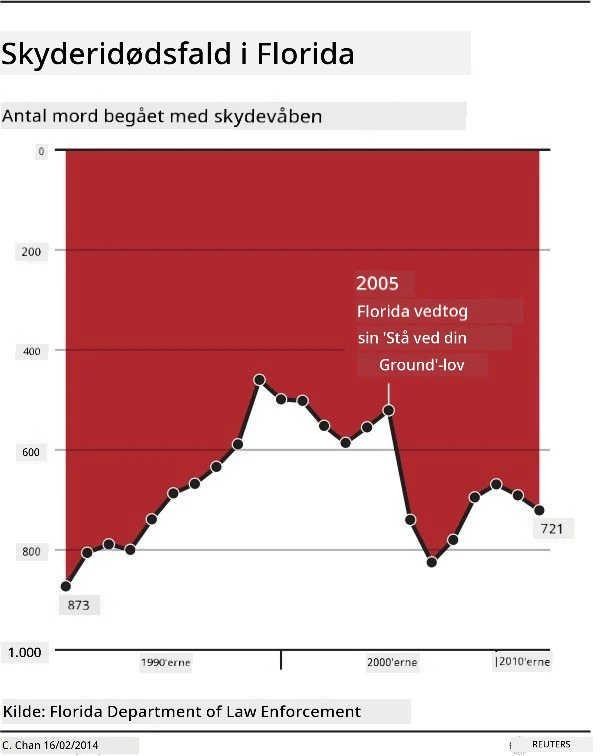 dårligt diagram 3