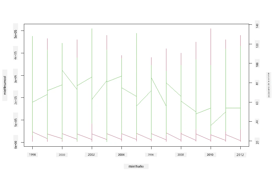 superimposed plots