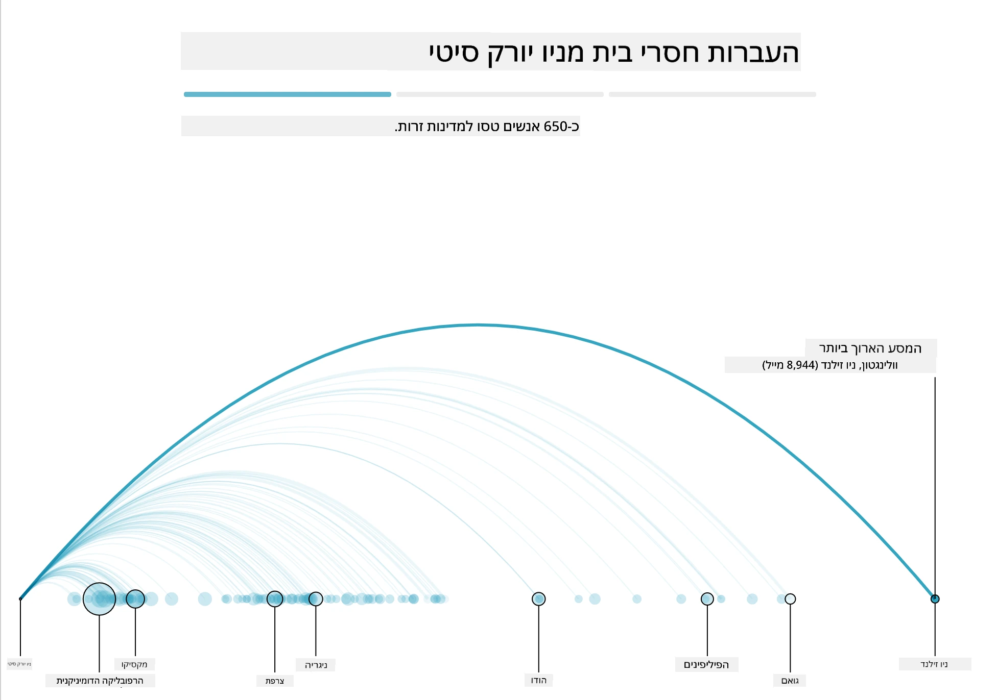 בוסס החוצה