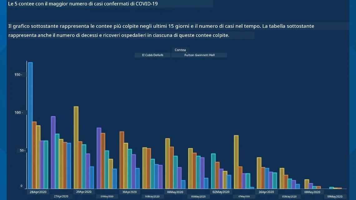 grafico errato 2