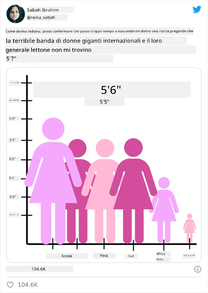 grafico errato 4