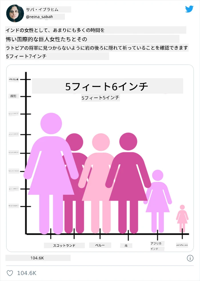 悪いチャート 4