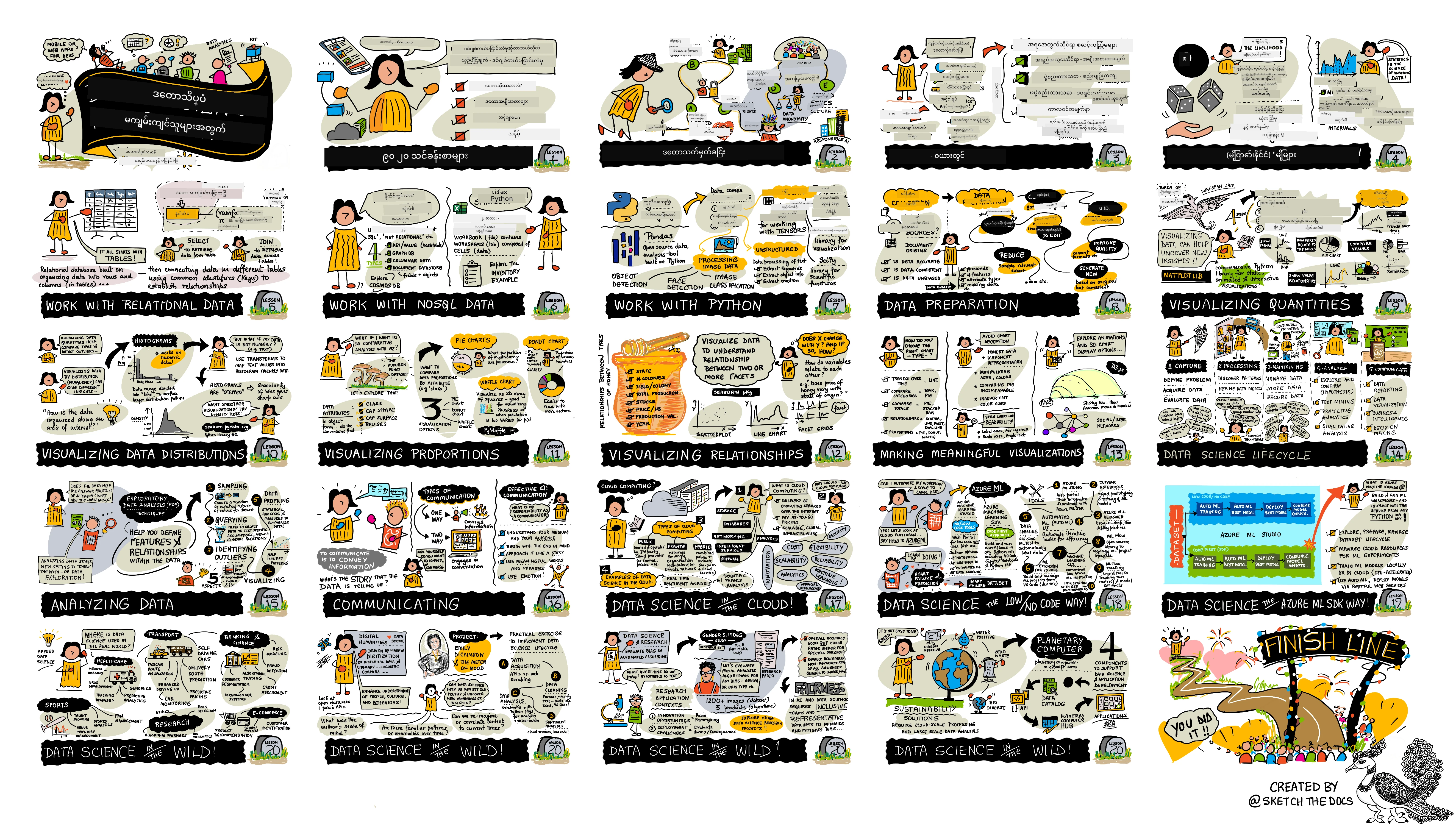 Sketchnote by @sketchthedocs https://sketchthedocs.dev