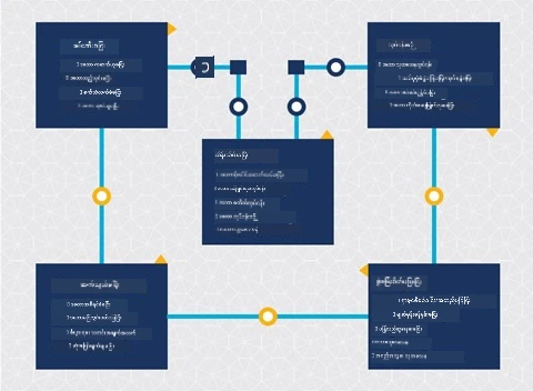 Diagram of the data science lifecycle