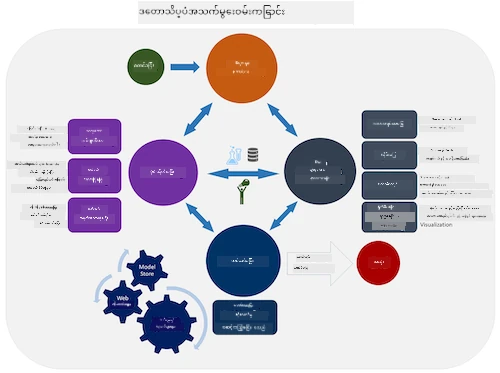 Team Data Science Lifecycle
