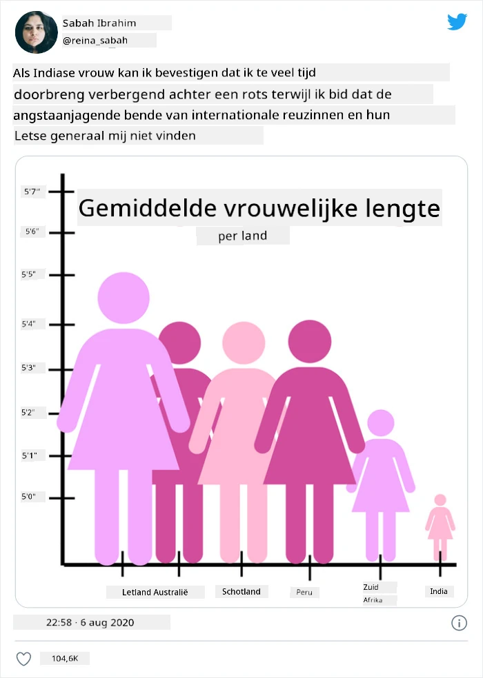 slechte grafiek 4