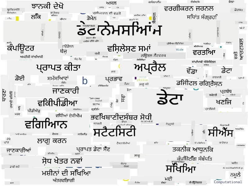 Word Cloud for Data Science