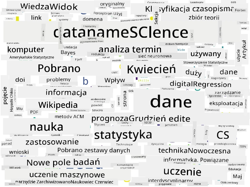 Chmura słów dla Data Science
