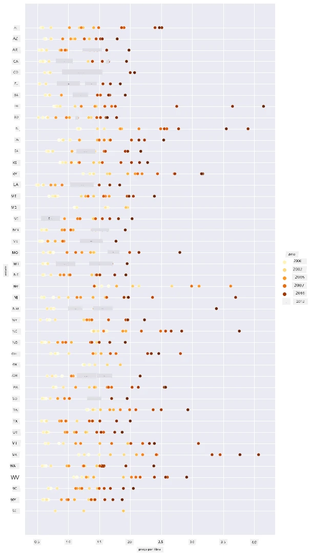 gráfico de dispersão 2