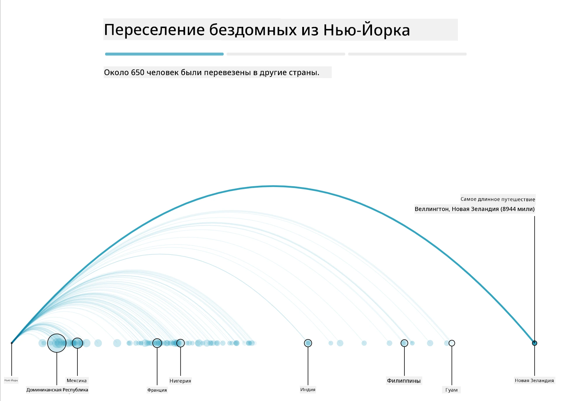перевозка