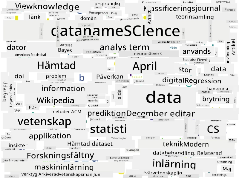 Ordmoln för Data Science