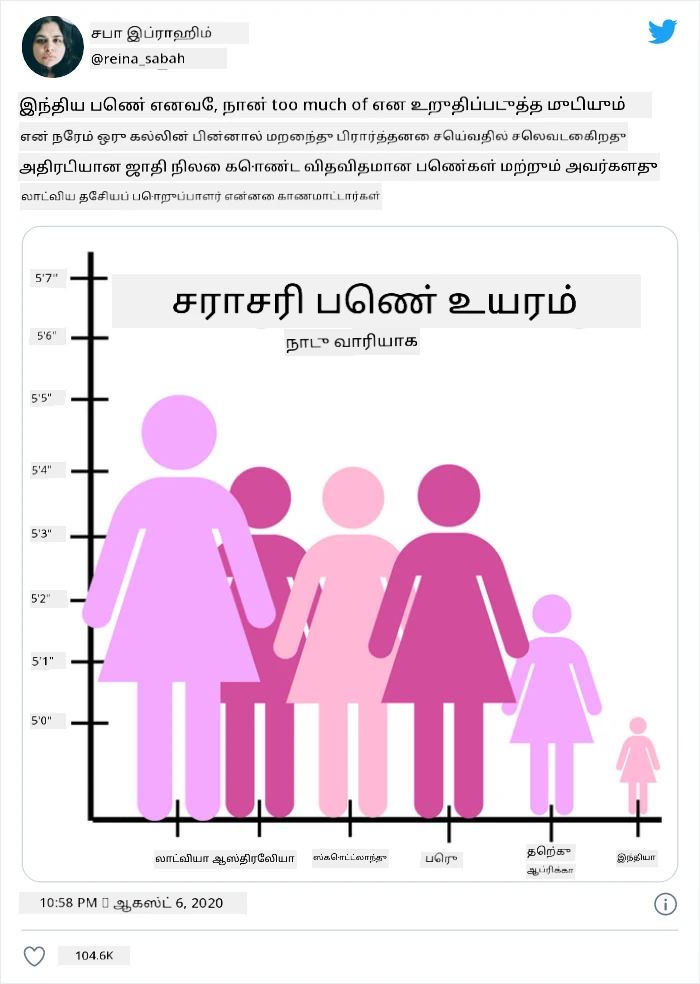 தவறான வரைபடம் 4