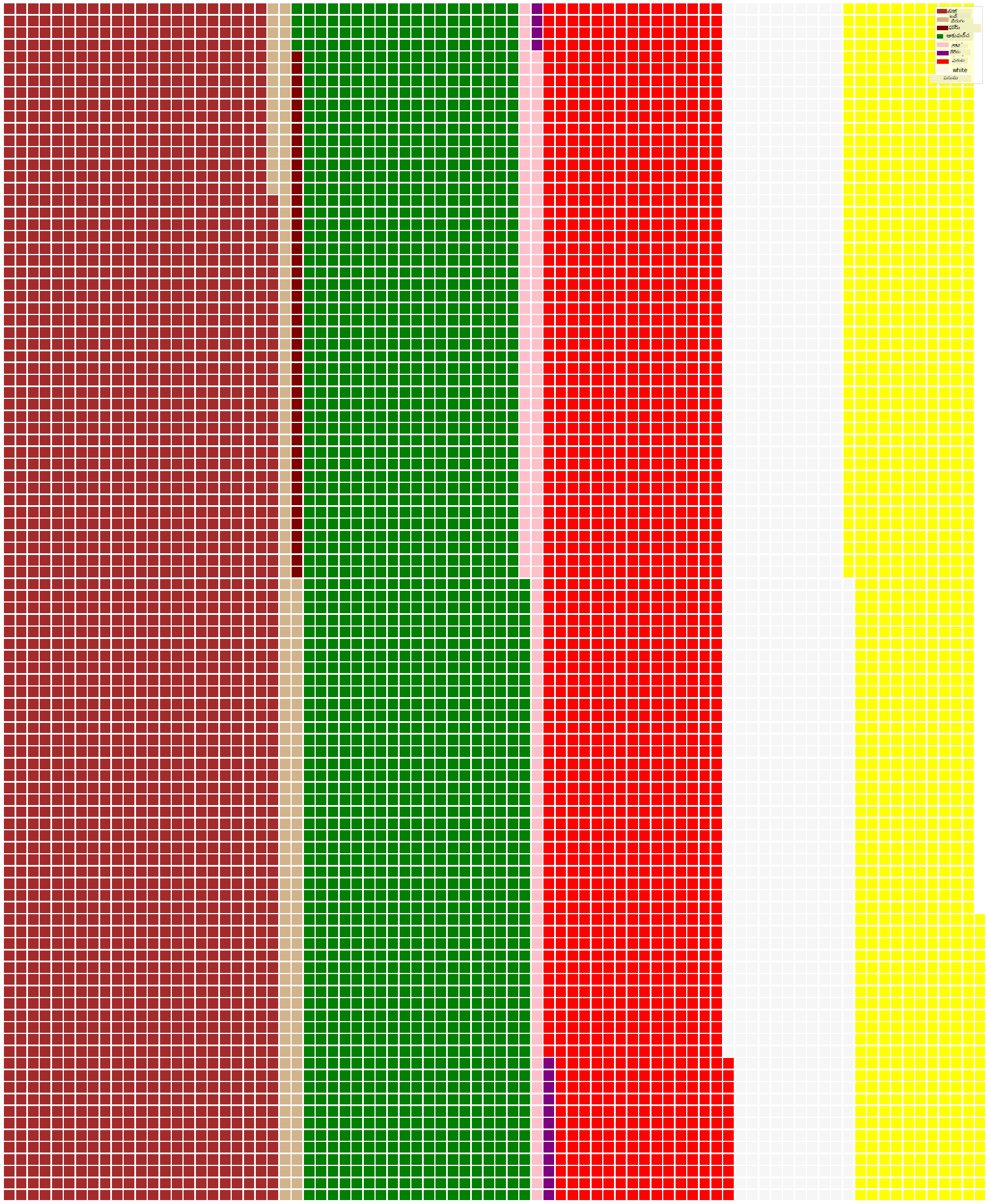waffle chart