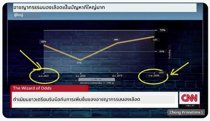 bad chart 1