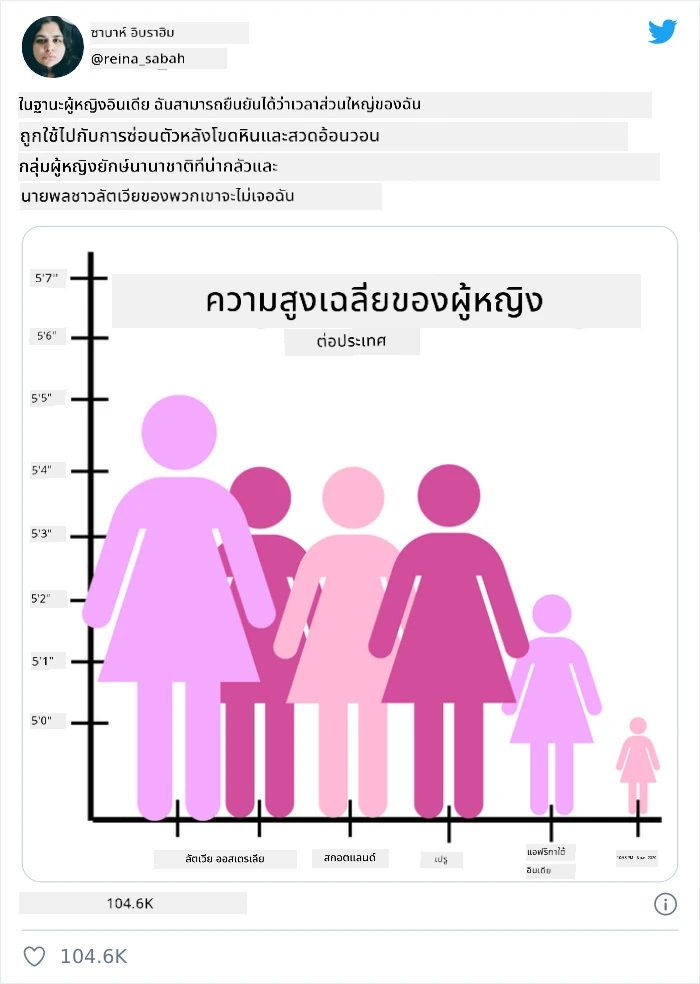 bad chart 4