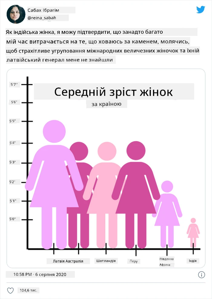 погана діаграма 4
