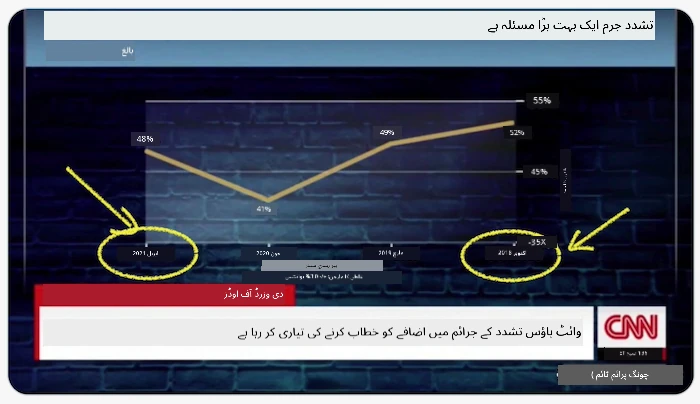خراب چارٹ 1