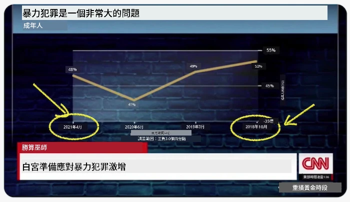 糟糕的圖表 1