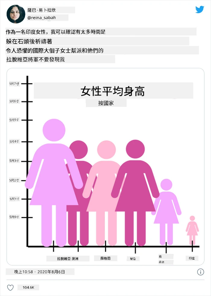 糟糕的圖表 4