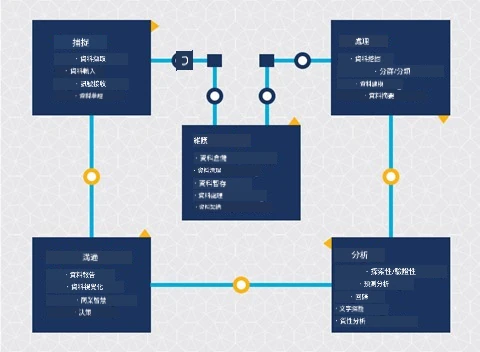 數據科學生命周期圖