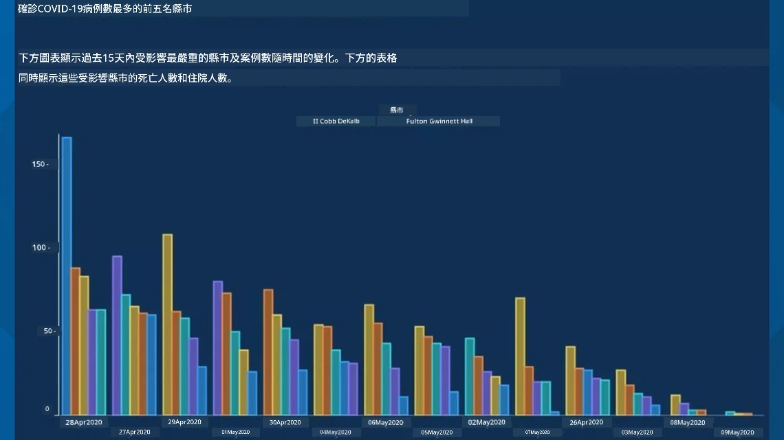 壞圖表 2