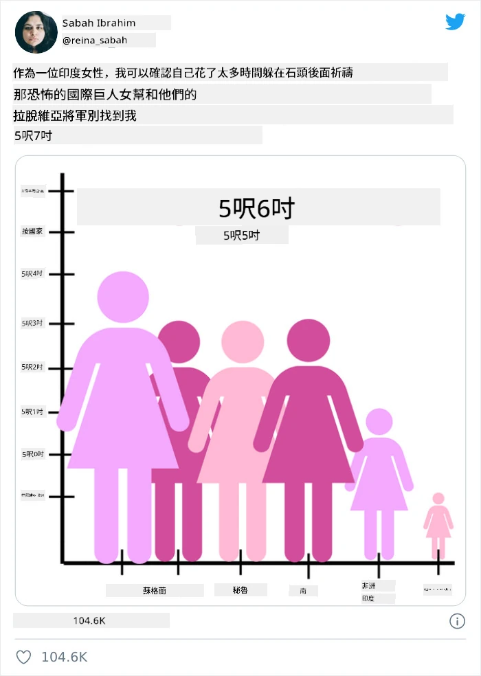 壞圖表 4