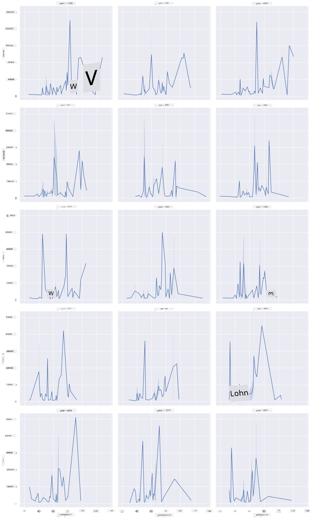 Facet Grid
