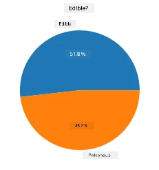 pie chart