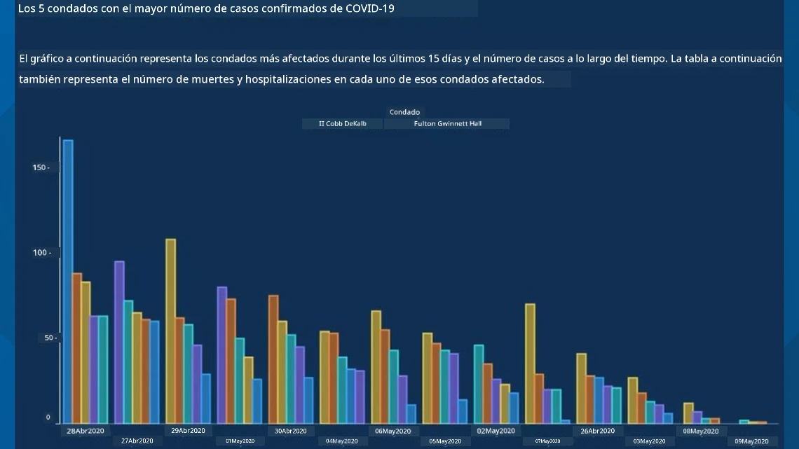 gráfico malo 2