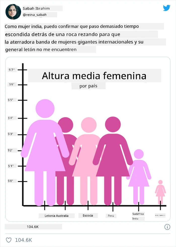 gráfico malo 4