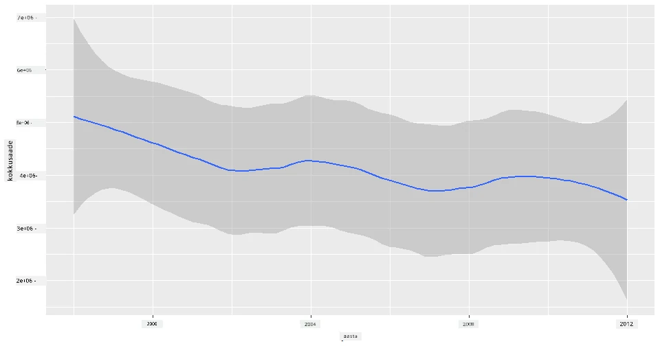 joondiagramm 2