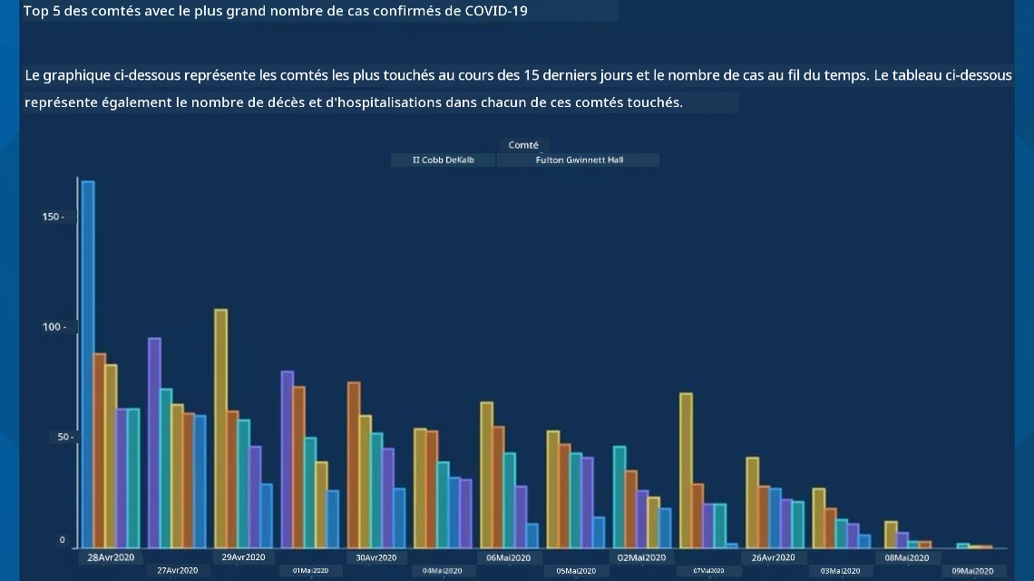 mauvais graphique 2