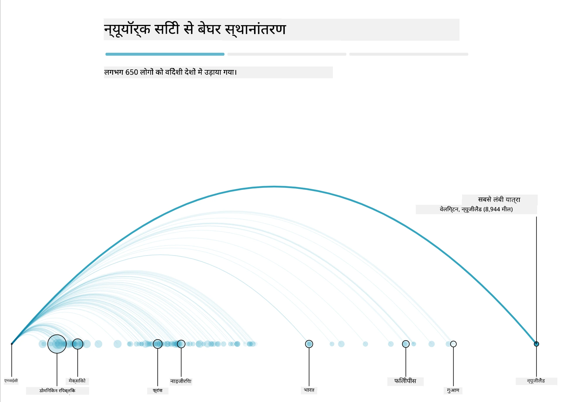 बसिंग